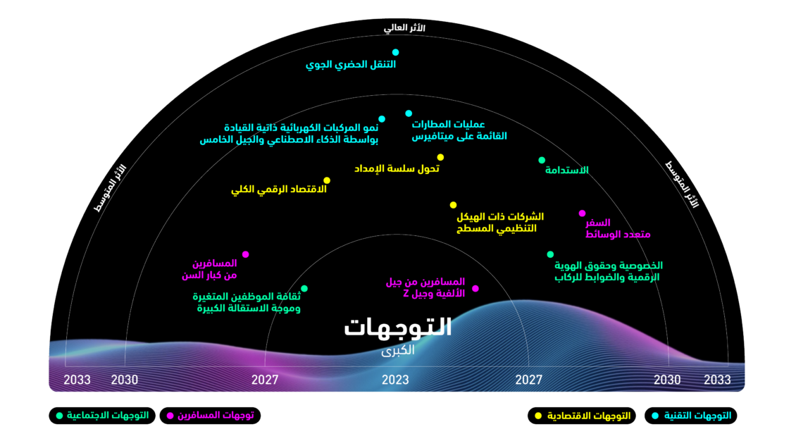 قطاع السفر