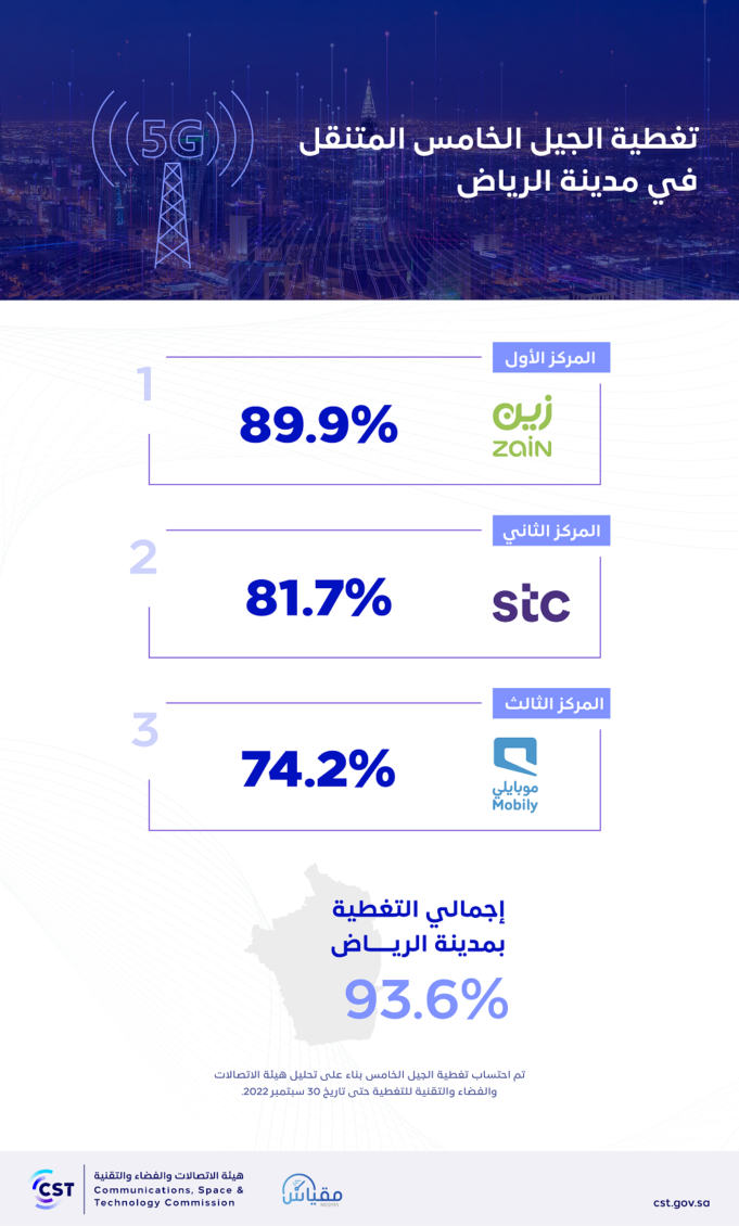 هيئة الاتصالات 5G