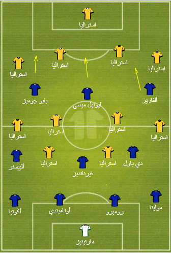 تكتيك الأرجنتين واستراليا