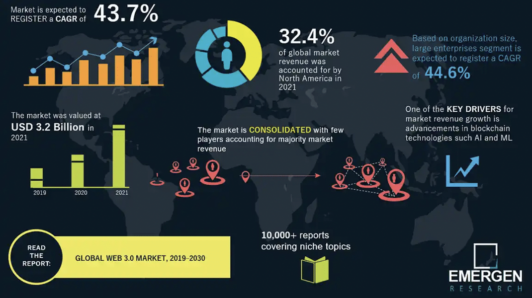 7 توجهات ستشكل سوق العملات الرقمية المشفرة خلال عام 2023