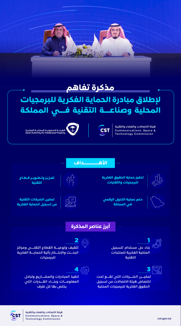 هيئة الاتصالات توقع مذكرة تفاهم مع الهيئة السعودية للملكية الفكرية