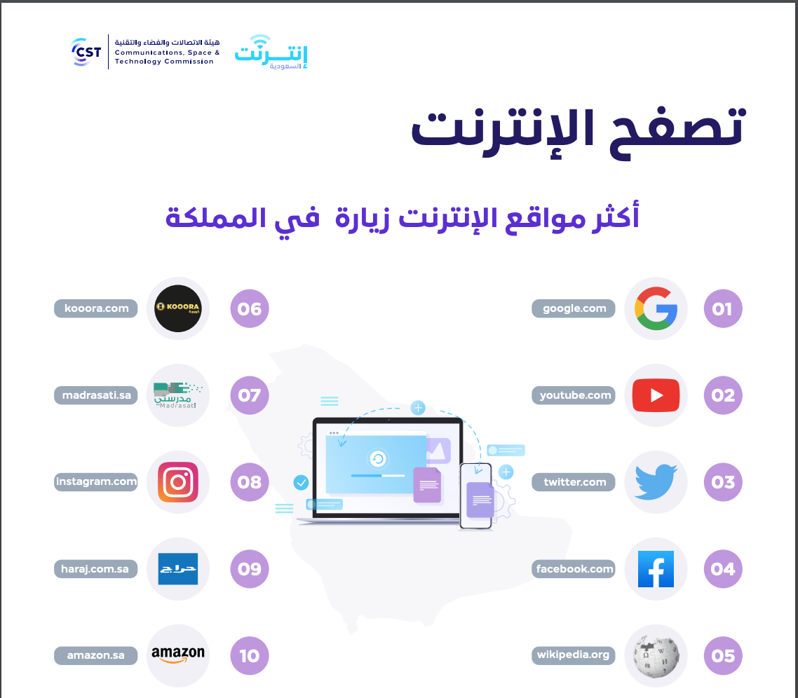 تقرير إنترنت السعودية: إليكم أكثر مواقع الإنترنت زيارةً في السعودية في 2022