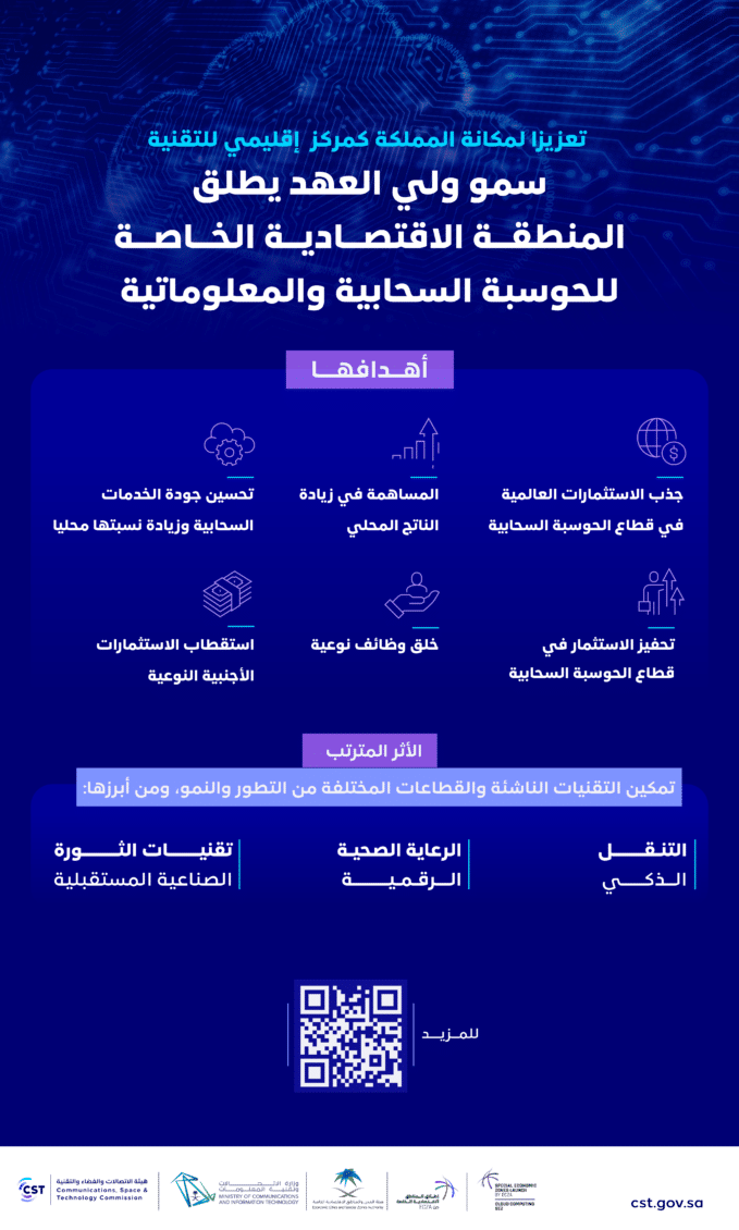 ولي العهد السعودي يطلق المنطقة الاقتصادية الخاصة للحوسبة السحابية والمعلوماتية