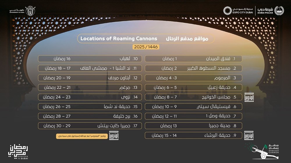 مواقع مدفع الإفطار الرحال