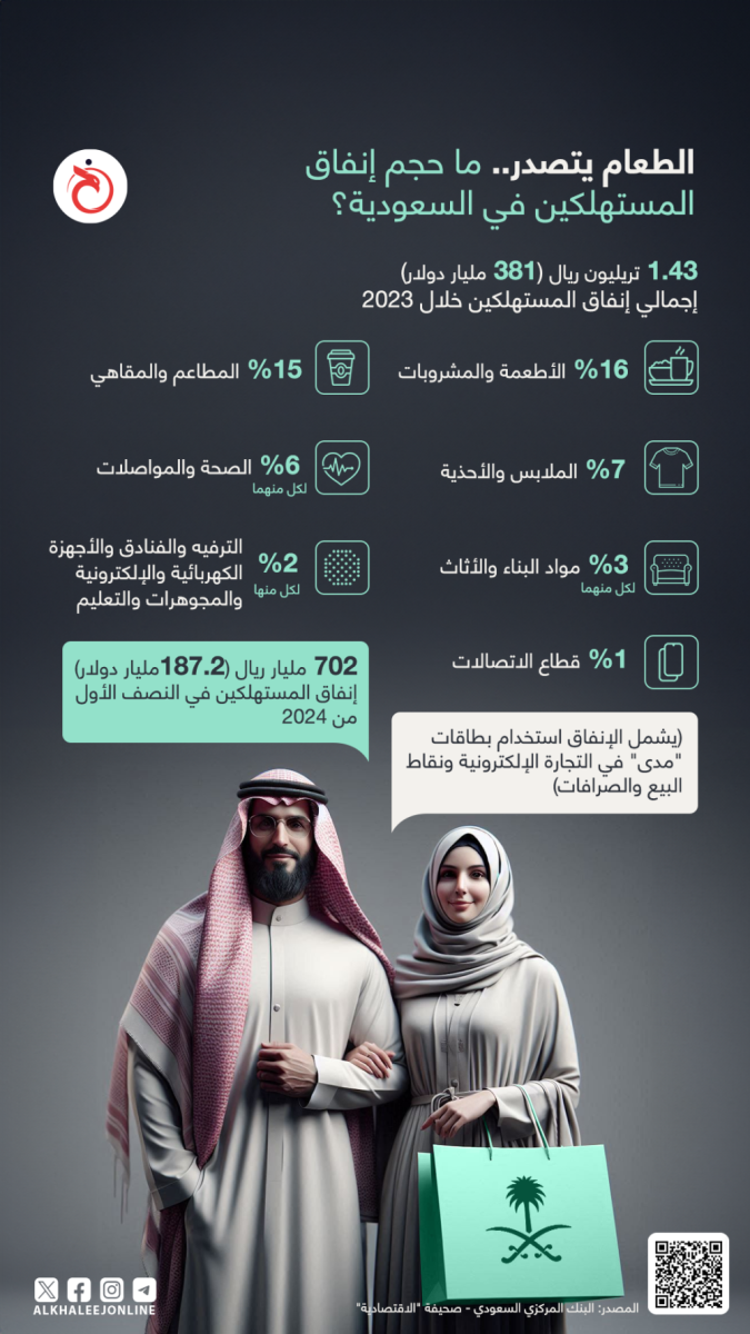 المطاعم